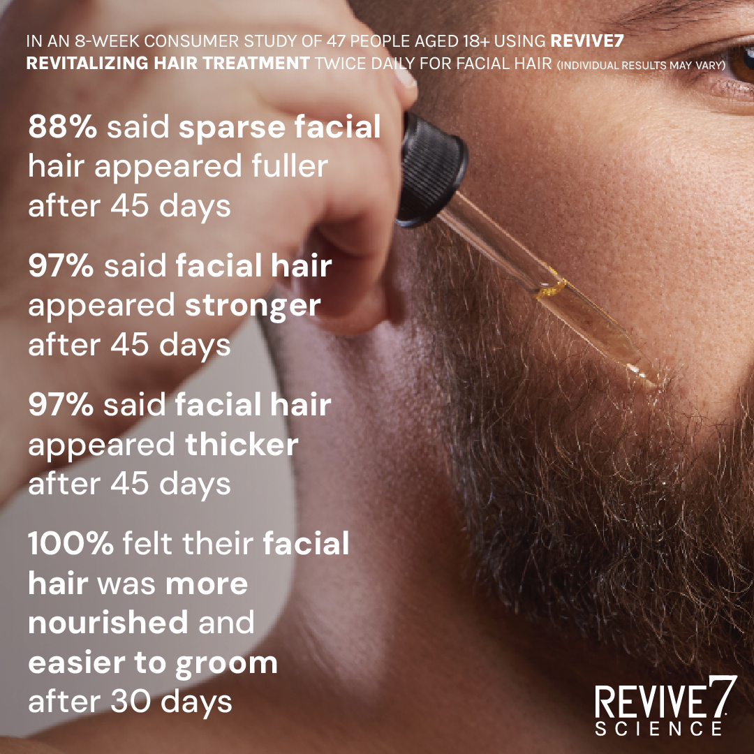 Revive7 Revitalizing Hair Treatment-Hair Loss Treatments LASHFOREVER CANADA