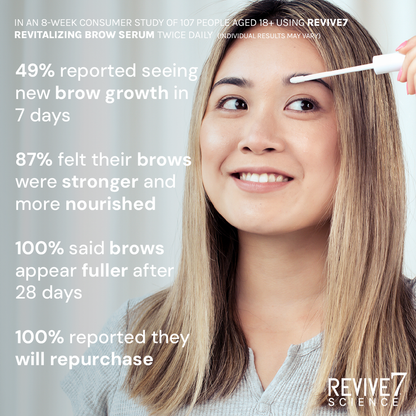 Revive7 Revitalizing Brow Serum