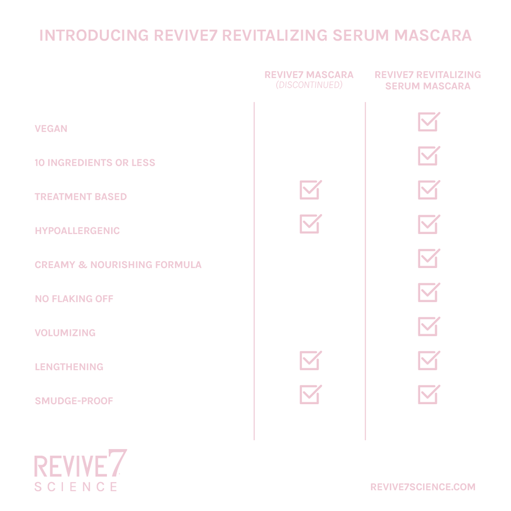 Revive7 Revitalizing Lash Serum Mascara (6 mL)